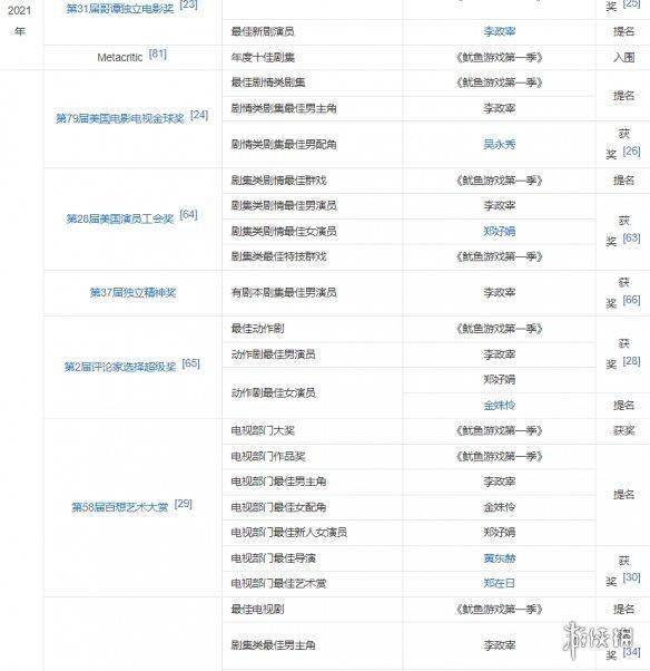 鱿鱼游戏第二季_鱿鱼游戏_鱿鱼游戏第一季